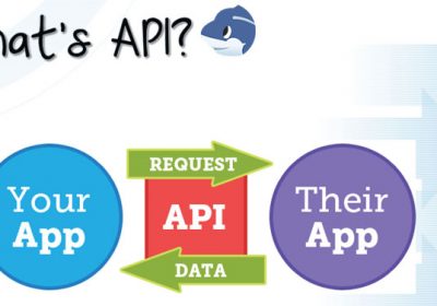 API là gì? Đặc điểm và ứng dụng API trong thiết kế website