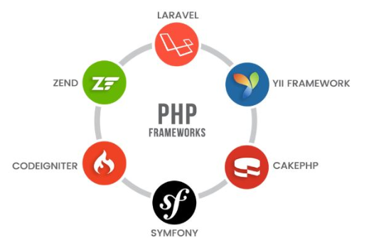 10 framework PHP tốt nhất cho lập trình viên