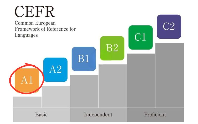 cấp độ A1 CEFR