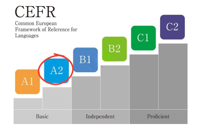 cấp độ A2 CEFR