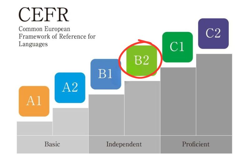 cấp độ B2 CEFR