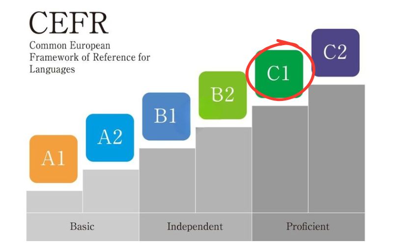 cấp độ C1 CEFR