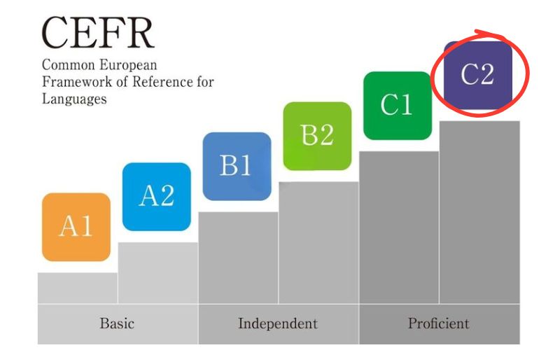 cấp độ C2 CEFR