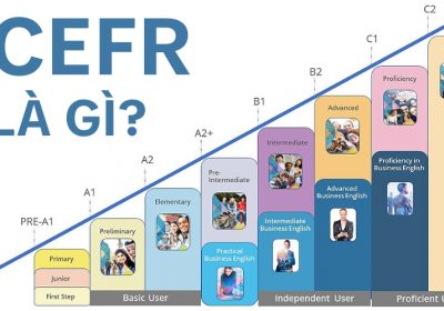 CEFR Là Gì? Tổng Quan, Các Cấp Độ Và Quy Đổi Điểm So Với IELTS