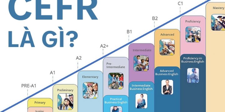 CEFR Là Gì? Tổng Quan, Các Cấp Độ Và Quy Đổi Điểm So Với IELTS