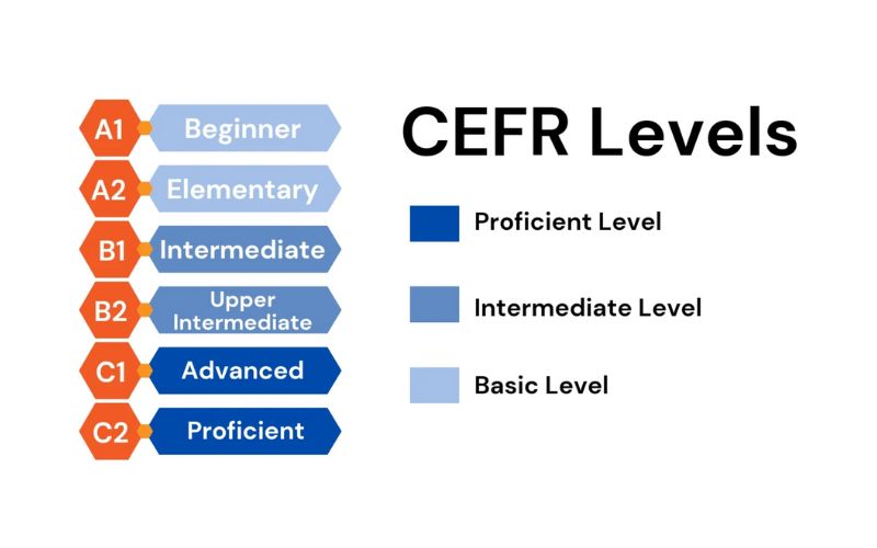 chứng chỉ cefr
